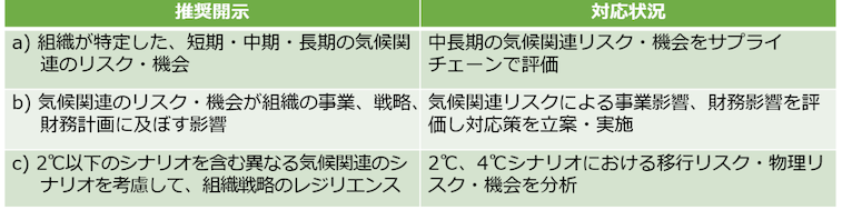 戦略