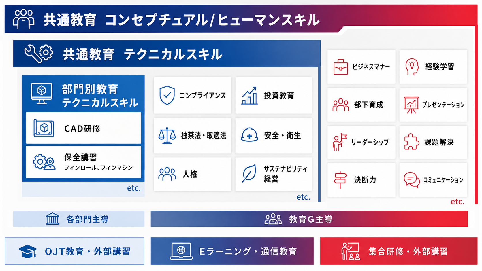 研修制度・育成体制について