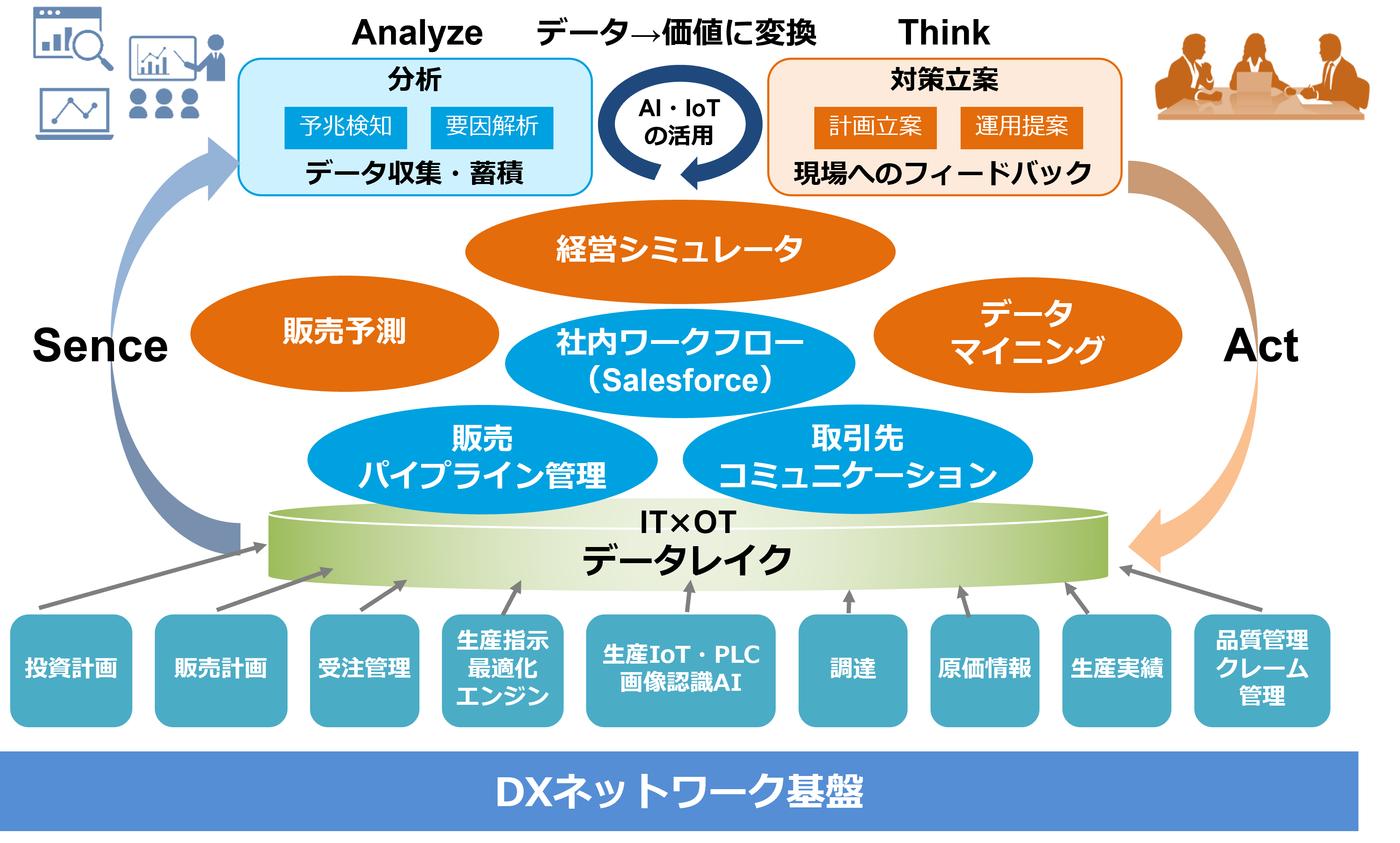 Project Themes Overview